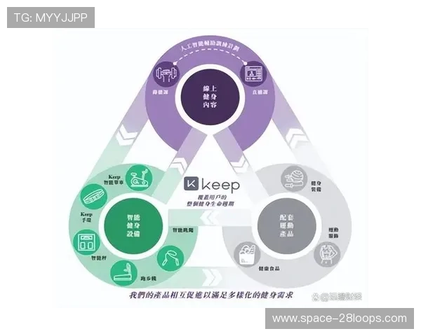 订阅制健身服务覆盖多元场景 提升用户长期黏性