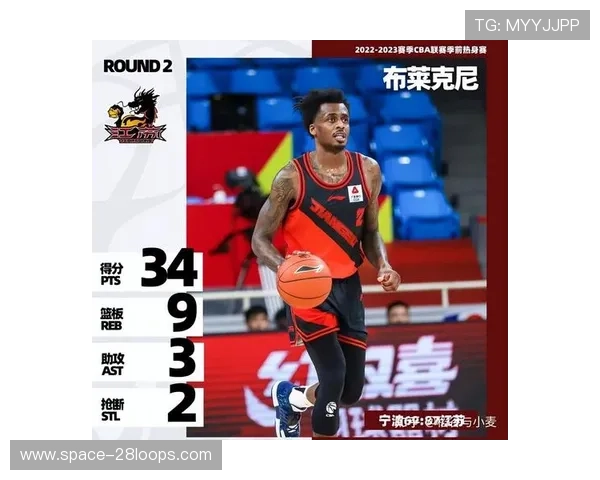 太阳季前赛数据解析:抢断盖帽联盟顶级,后场篮板垫底成隐患 太阳季前赛数据解析:抢断盖帽联盟顶级,后场篮板垫底成隐患